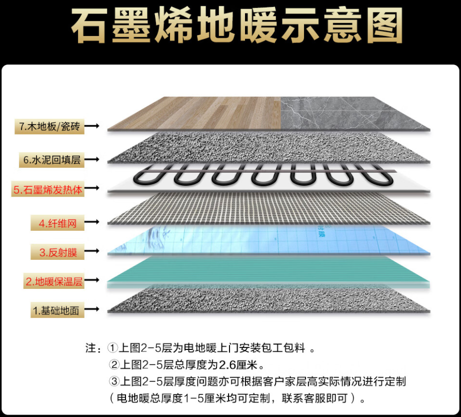 和县 石墨烯电地暖公司哪家好？施工质量核心标准